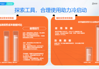 主流媒体竞相打造“酷狗广告”，以广告竞价为语言进行网络活动。