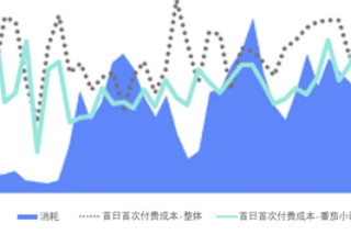 七猫小说如何借助游戏行业获得推广？