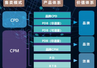 微博开机报头广告怎样实现强势曝光？