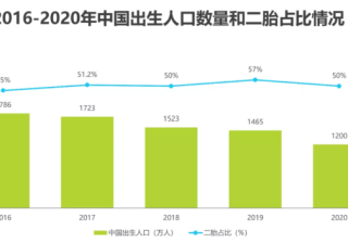 母婴产品在怎样宝宝树推广平台实现营销价值？