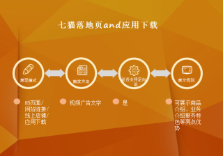 七猫小说推广平台有哪些广告资源？投放广告需要多少钱？