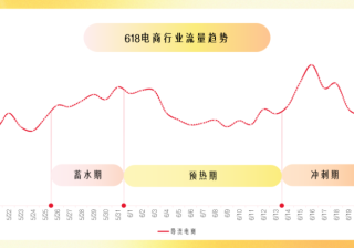 粉丝头条618广告投放策略指南来啦~