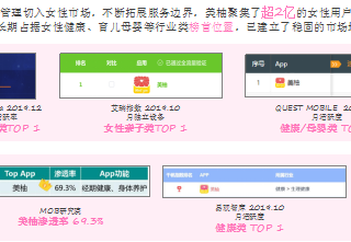 一篇文章让您知道美柚投放广告的优势有哪些！！