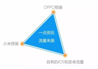 一点资讯广告推广方式 | 一点资讯推广开户 | 一点资讯广告运营 一点资讯兴趣营销，选择在一点资讯投放广告，可以基于用户搜索和浏览行为，了解真实兴趣爱好和关注内容。帮助企业广告主更加精准高效的找到目标用户和潜在用户人群。一点资讯广告平台也为广告主提供了丰富的广告展示资源和位置，灵活高效的广告投放，吸引了众多企业的入驻。1、一点资讯广告推…[详情] 日期：2023-04-19　阅读量：7