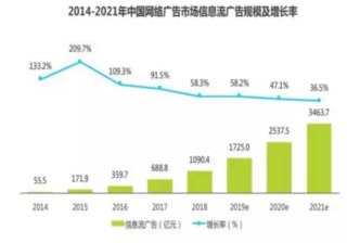 说说凤凰网信息流广告投放的技巧