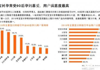 宝宝树平台代运营该如何打造彼此“信任感”？