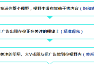 新浪新浪信息流广告推荐适合如您的广告样式。