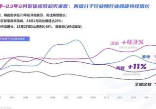 怎么制定有效的凤凰广告投放计划，降低推广成本？