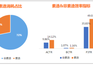 在inmobi上投放广告有什么技巧？