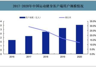 通过Keep广告全平台投放实现以用户增长为核心的模式解析！