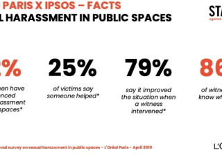 巴黎欧莱雅怎样与inmobi平台联合推广保护妇女权益？