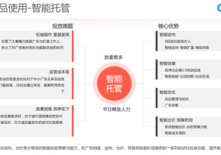 skype广告优惠活动Q3营收增速放缓这是为什么?