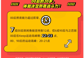 闲鱼和Keep广告合出《00后20岁生活图鉴》：买卖多与爱好相关