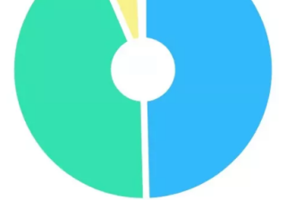 4家CDN助力美柚广告，美妆健康她她群或是CDN新变数！