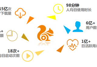 UC广告开户找谁？UC广告推广联系电话是多少？