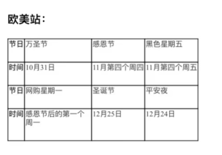 亚马逊Prime Day之后还有哪些大促激动人心？