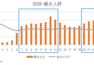 新浪微博信息流开户有什么优惠？