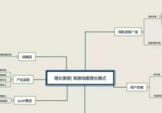 高德地图广告官网的用户增长之路！