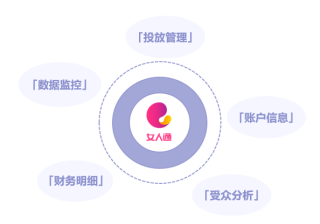 美柚推广女人通移动端推广页面可以数据监控啦！