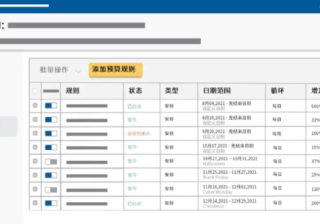 如何设置亚马逊广告的预算？