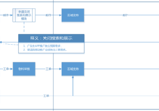 支付宝广告怎么充值呢？最低充值费用多少呢？