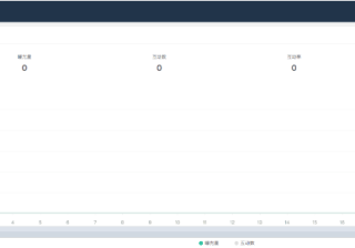 如何查看实时微博广告投放数据？