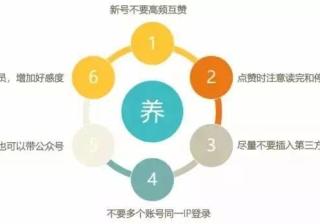 知乎推广营销的正确打开方式