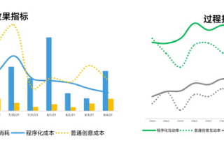 在微博投放广告的案例有哪些？