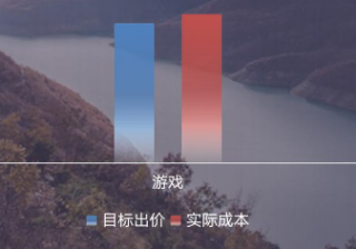 支付宝信息流广告怎么推广？