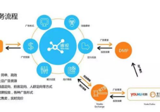 优酷3亿活跃用户,广告位置丰富,你确定不尝试吗？