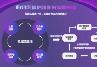妈妈网社群推广可以带来怎样的营销效果？如何打造私域流量？