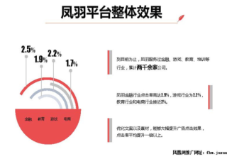 什么是凤羽推广平台？跟凤凰网广告有什么关系？