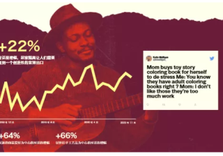 Twitter趋势报告 | 兴起的「创作者文化」： 品牌如何顺水行舟？