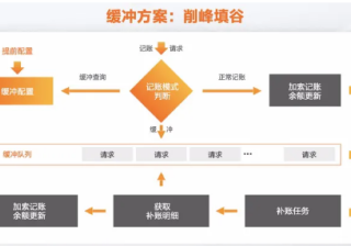 支付宝广告平台：蚂蚁智能化中台：驱动业务高速发展的飞轮