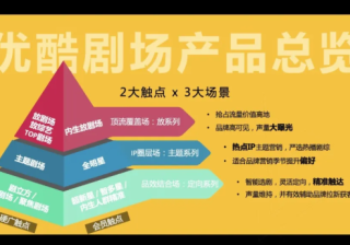 揭秘优酷剧场产品的花式玩法