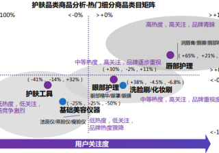护肤细分类产品如何在小红书平台推广？