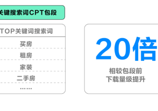 探探平台广告上热门有什么技巧？