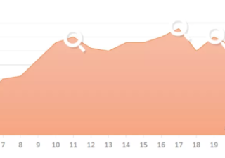 怎样在她社区投放广告呢？她社区怎么开户？