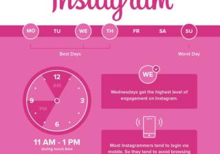 Twitter信息流代运营但是每个社交平台都有所不同