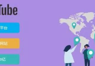 Twitter推广外贸小白必看的五大视频营销平台策略介绍