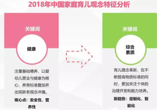 月嫂行业月子会所孕幼护理投放她社区广告有哪些技巧？