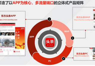 东方头条用户画像有哪些啊？推广计费方式呢？