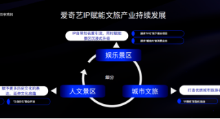 爱奇艺广告推广：区域品牌如何搭乘IP快车进行网络宣传