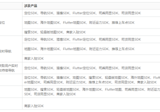 高德地图广告平台：更新高德地图开放平台隐私权政策《NO.3》