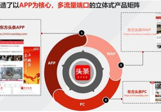 东方头条上的广告是怎么投放的?