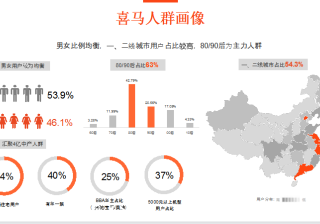 喜马人群画像带你了解喜马拉雅平台，实现更多推广效果