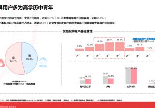 秒针发布投屏营销价值报告，优酷OTT「投屏互动广告」成商业新宠 | 优酷投屏互动广告
