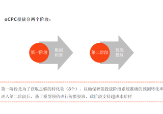 喜马拉雅推广费用需要多少钱？投放广告如何计费？
