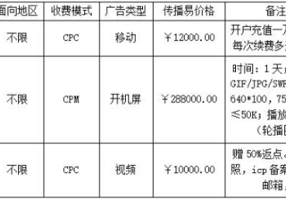 优酷广告投放效果如何？在2020都会怎么样？这里为你详细解析！
