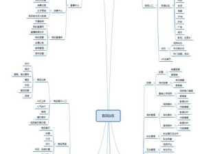 哔哩哔哩广告这是大家熟知的一个视频网站